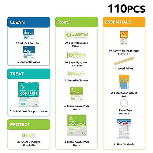 Be Smart Get Prepared 110 pc First Aid Kit: Clean, Treat, Protect Minor Cuts, Home, Office, Car, School, Business, Travel, Emergency, Outdoor, Camping & Sports, FSA/HSA (Packaging may vary)