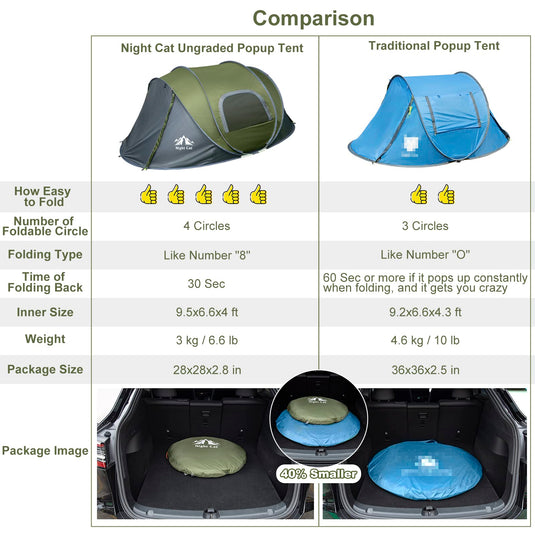 Night Cat Pop-up Camping Tent: 4 Person Tent Waterproof Instant Easy Setup Family Tent